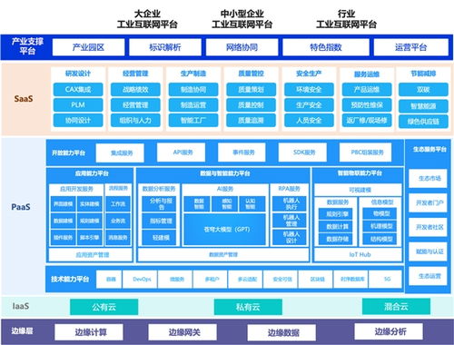 智能制造风口已至 金蝶星域以“数”赋能，打造智能工厂新标杆