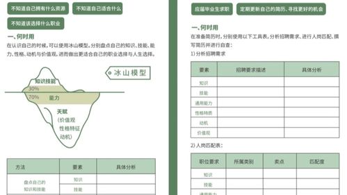 制作知识地图工具知识地图包含哪些内容
